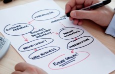 Simple Business Plan
